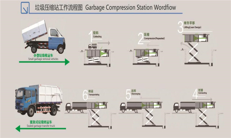 地埋式水平壓縮垃圾中轉站