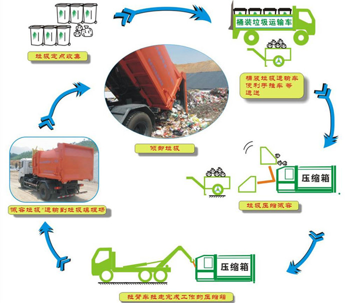 10方智能移動(dòng)式壓縮垃圾箱